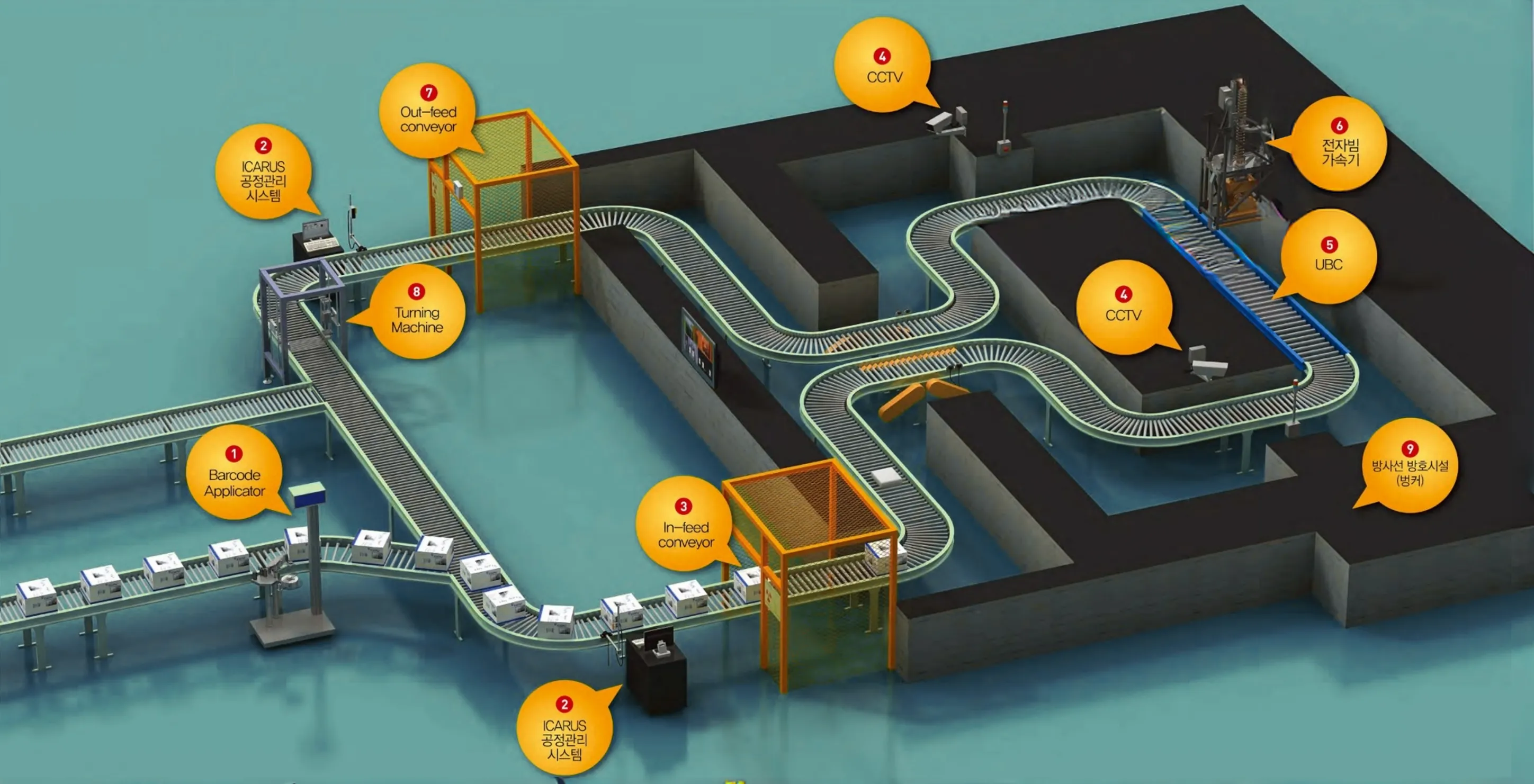 Process Diagram